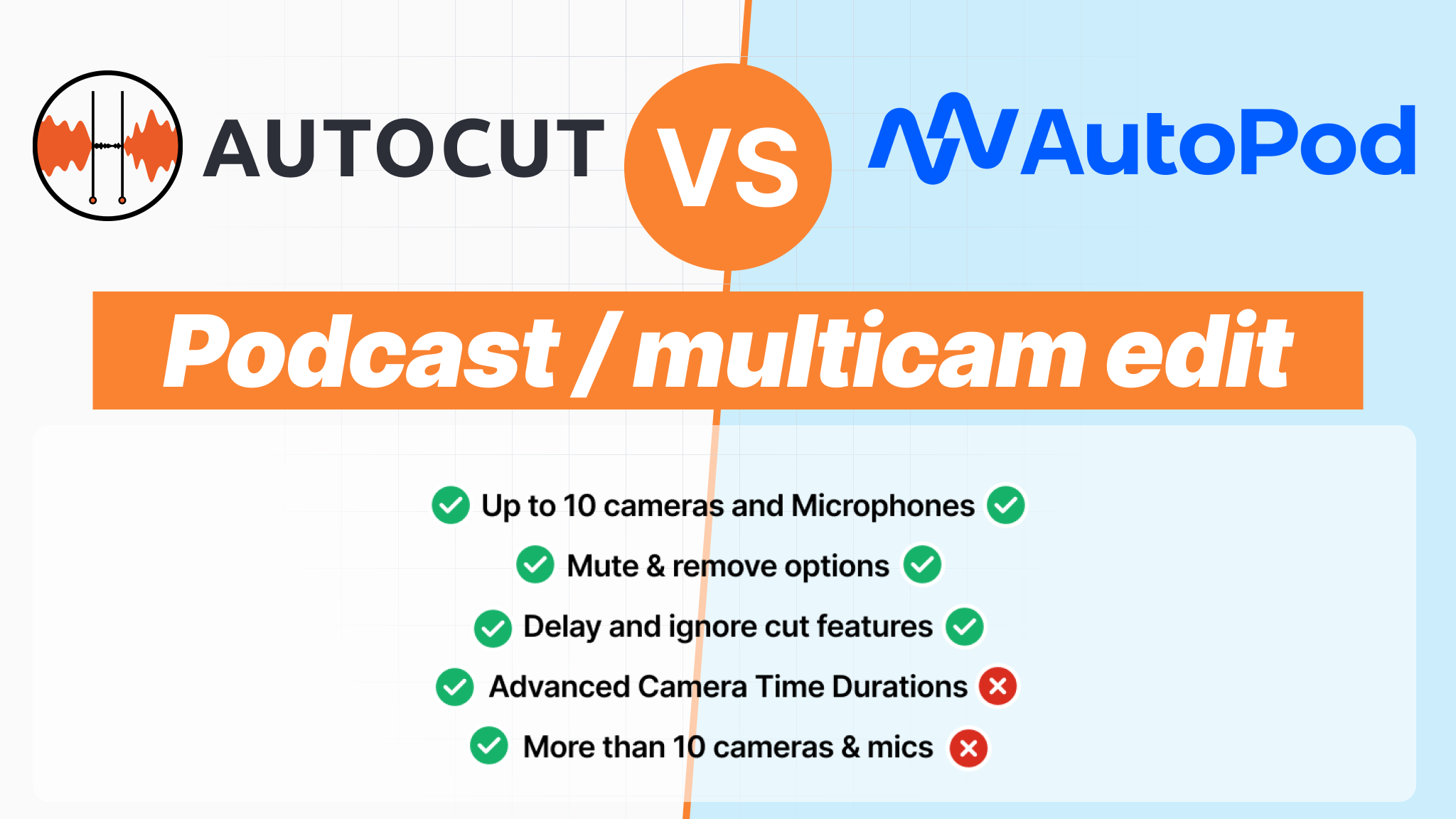 podcast-multicam-comparison-autopod-autocut